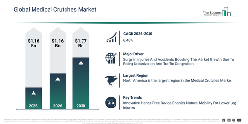 Global Medical Crutches Market