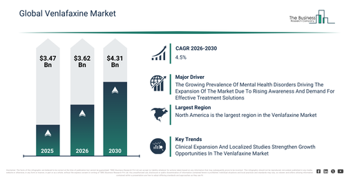 Global Venlafaxine Market