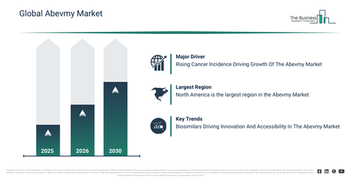 Abevmy Market Forecast 2026–2035: Data Trends and Industry Insights