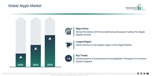Global Alyglo Market Forecast 2026–2035: Long-Term Growth Insights