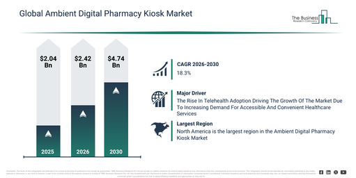 Global Ambient Digital Pharmacy Kiosk Market Global Report 2026 Market