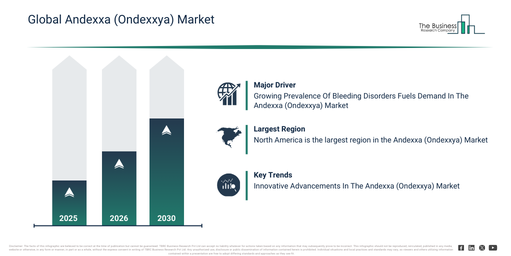 Global Andexxa (Ondexxya) Market