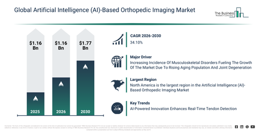 Global Artificial Intelligence (AI)-Based Orthopedic Imaging Market