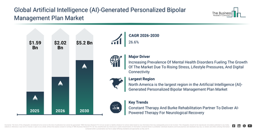 Global Artificial Intelligence (AI)-Generated Personalized Bipolar Management Plan Market