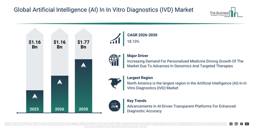 Global Artificial Intelligence (AI) In In Vitro Diagnostics (IVD) Market
