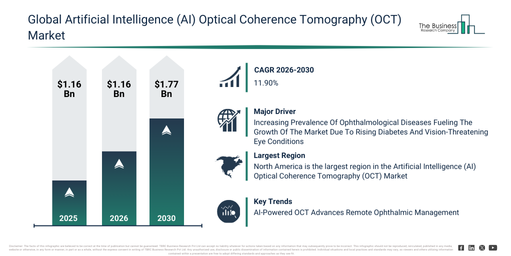 Global Artificial Intelligence (AI) Optical Coherence Tomography (OCT) Market