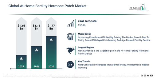 Global At-Home Fertility Hormone Patch Market