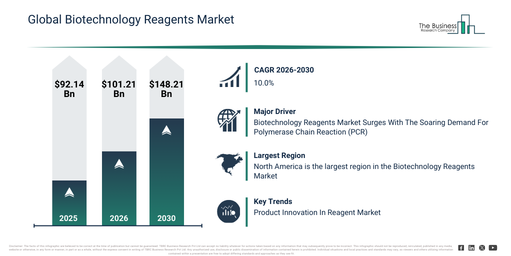 Global Biotechnology Reagents Industry Trends and Market Growth Forecast for 2026–2030