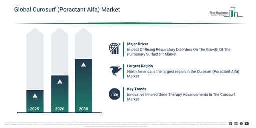 Global Curosurf (Poractant Alfa) Market