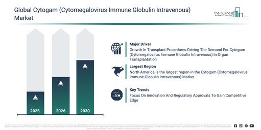 Global Cytogam (Cytomegalovirus Immune Globulin Intravenous) Market