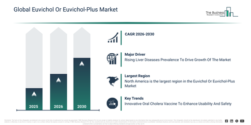Global Euvichol Or Euvichol-Plus Market