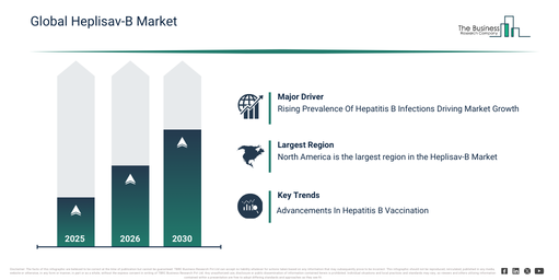 Global Heplisav-B Market