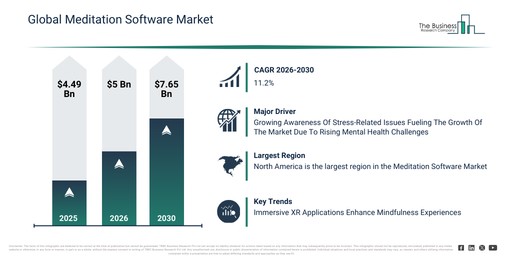 Global Meditation Software Market