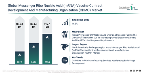 Global Messenger Ribo Nucleic Acid (mRNA) Vaccine Contract Development And Manufacturing Organization (CDMO) Market