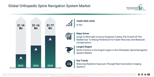 Global Orthopedic Spine Navigation System Market