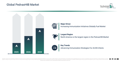 Global PedvaxHIB Market