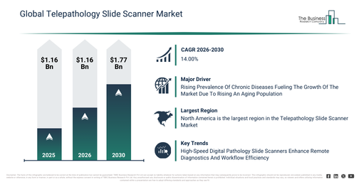 Global Telepathology Slide Scanner Market