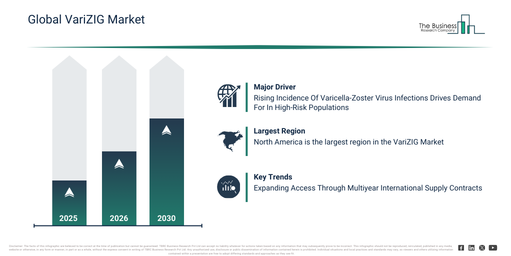 Global VariZIG Market