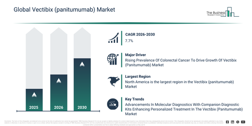 Global Vectibix (panitumumab) Market