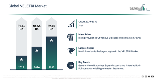 Global VELETRI Market