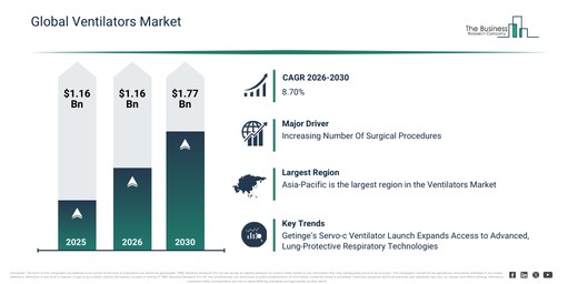 Global Ventilators Market