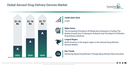 Global Aerosol Drug Delivery Devices Market