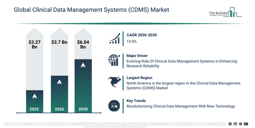 Global Clinical Data Management Systems (CDMS) Market Global Report 2026 Market