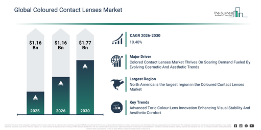 Global Coloured Contact Lenses Market