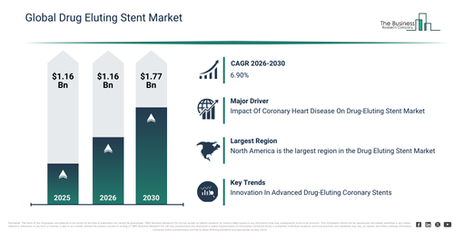 Global Drug Eluting Stent Market
