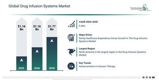 Global Drug Infusion Systems Market