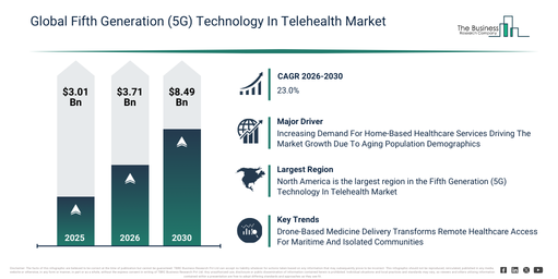 Global Fifth Generation (5G) Technology In Telehealth Market Global Report 2026 Market