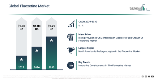 Global Fluoxetine Market Global Report 2026 Market