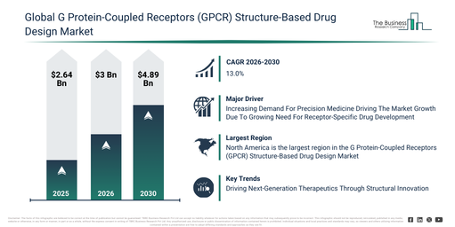 G Protein-Coupled Receptors (GPCR) Structure-Based Drug Design Market Analysis With Focus On Growth Potential And Future Outlook