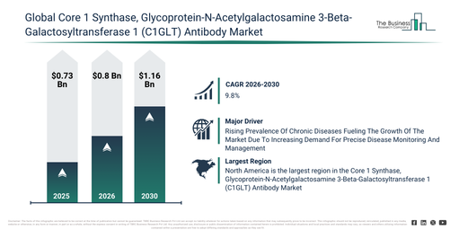 Global Core 1 Synthase