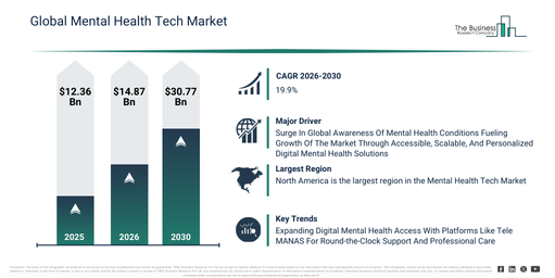 Global Mental Health Tech Market
