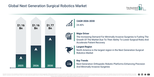 Global Next Generation Surgical Robotics Market