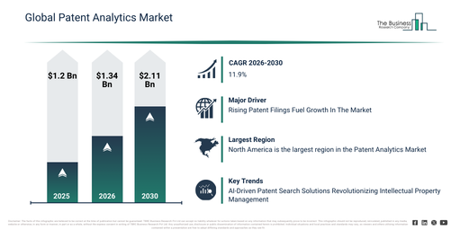 Global Patent Analytics Market
