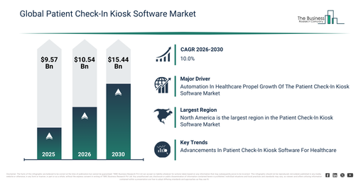 Global Patient Check-In Kiosk Software Market Global Report 2026 Market