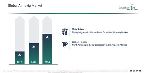 Global Aimovig Market