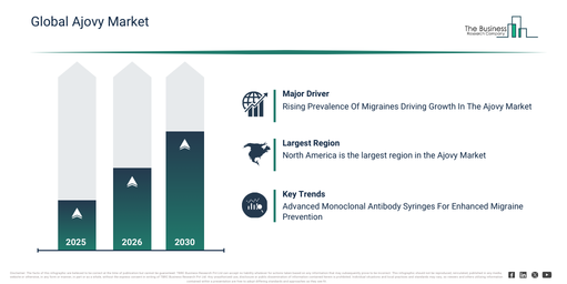 Global Ajovy Market