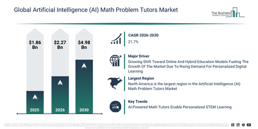 Global Artificial Intelligence (AI) Math Problem Tutors Market