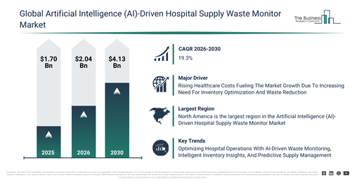 Global Artificial Intelligence (AI)-Driven Hospital Supply Waste Monitor Market