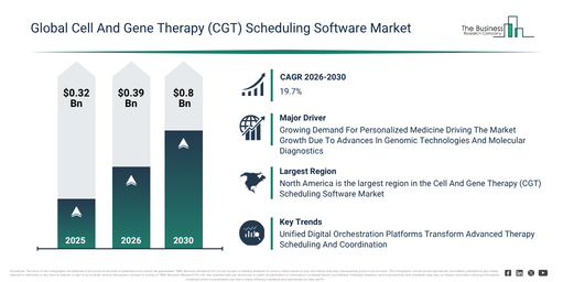 Global Cell And Gene Therapy (CGT) Scheduling Software Market