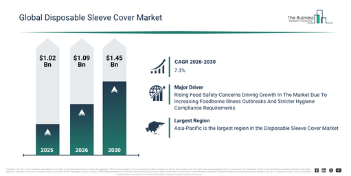Global Disposable Sleeve Cover Market