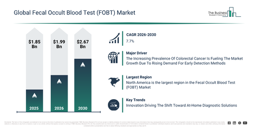 Global Fecal Occult Blood Test (FOBT) Market
