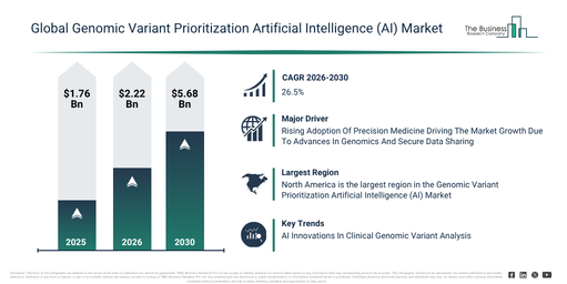 Global Genomic Variant Prioritization Artificial Intelligence (AI) Market