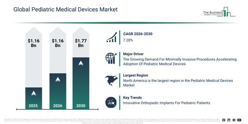 Global Pediatric Medical Devices Market