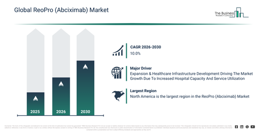 Global ReoPro (Abciximab) Market