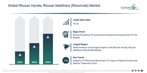 Global Rituxan Hycela