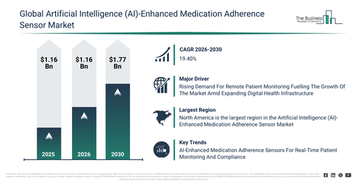 Global Artificial Intelligence (AI)-Enhanced Medication Adherence Sensor Market